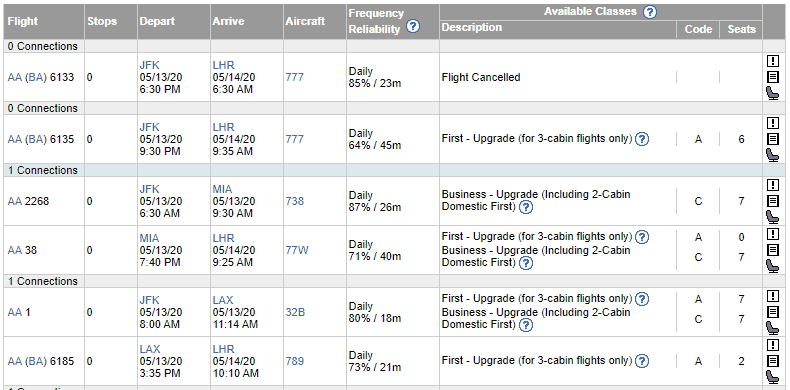 expert flyer showing AA systemwide upgrade availability