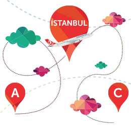 turkish airlines stopover istanbul tour